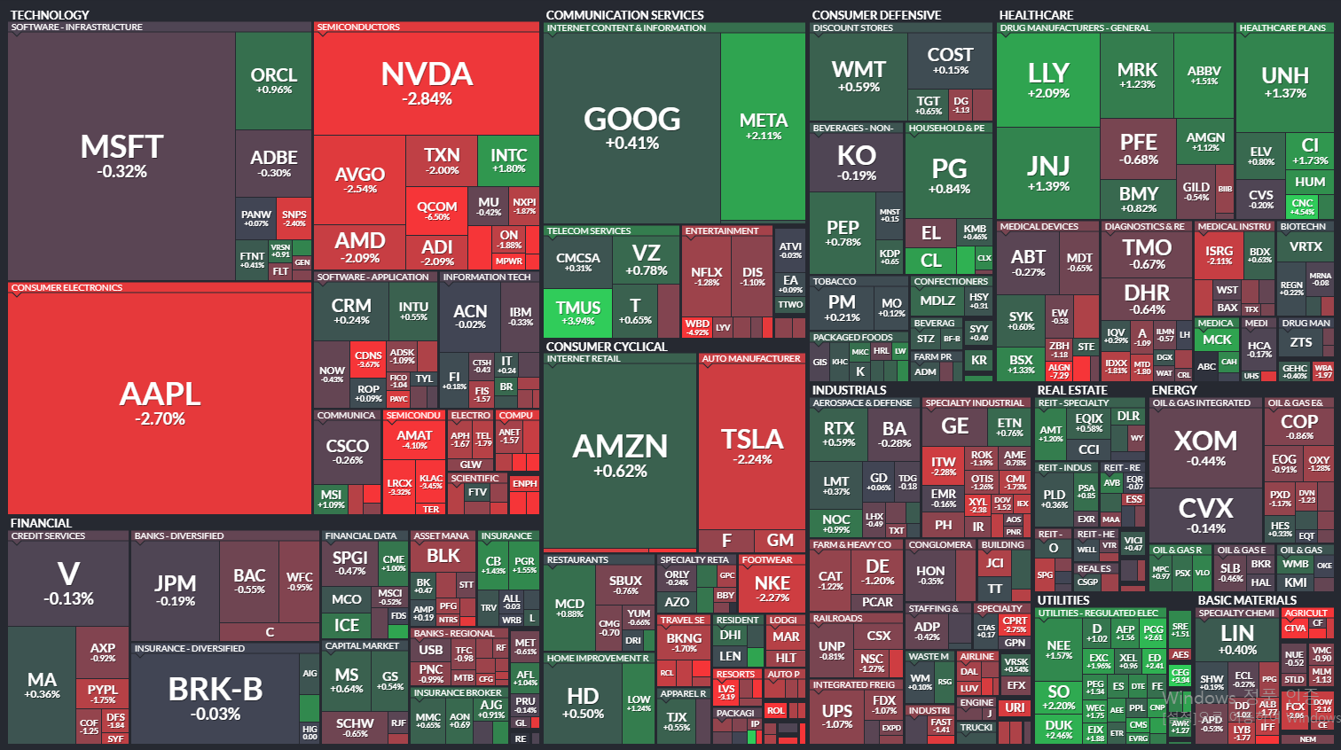 S&P500 Map