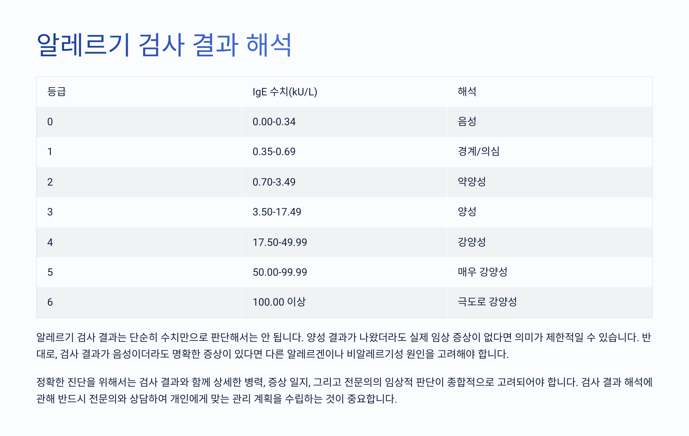 알레르기검사해석