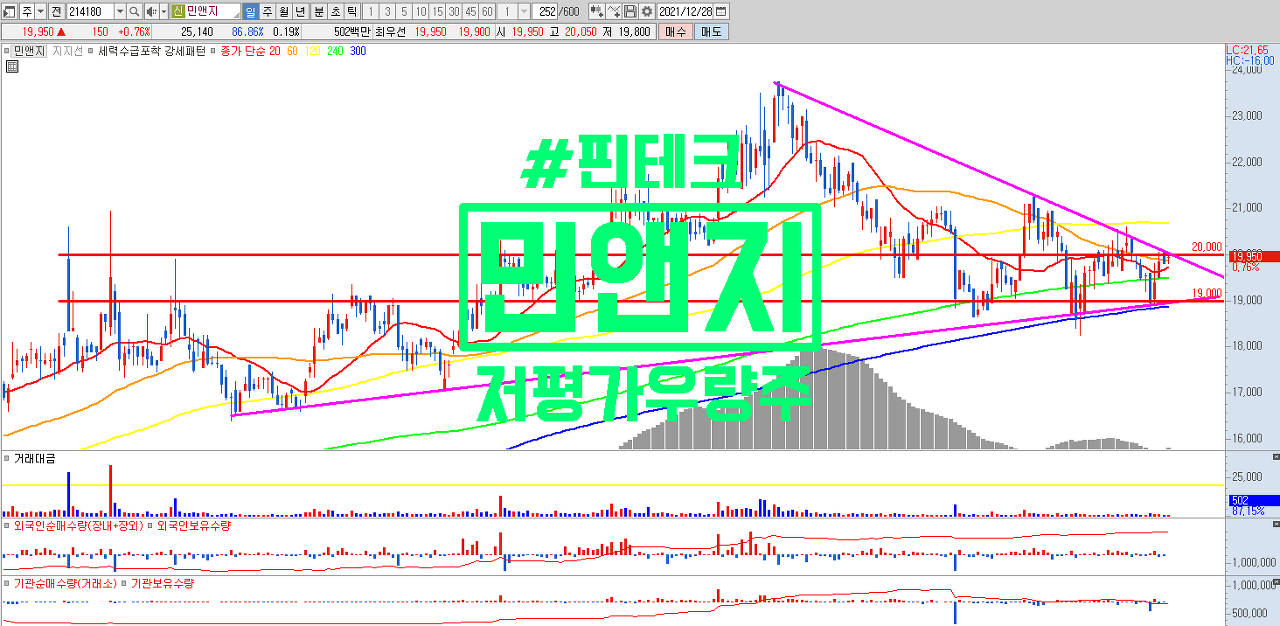  저평가실적주 민앤지 주가 분석 #핀테크 #마이데이터