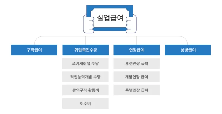 고용보험-실업급여