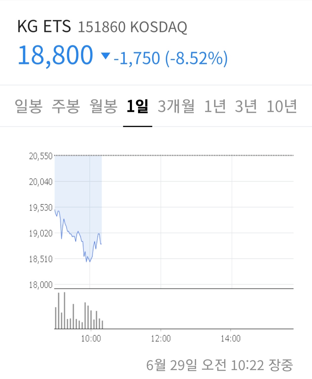 KG ETS 주가