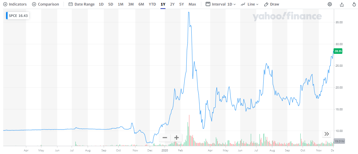  SPAC(Special Purpose Acquisition Company)이란? (스팩 예제 확인)