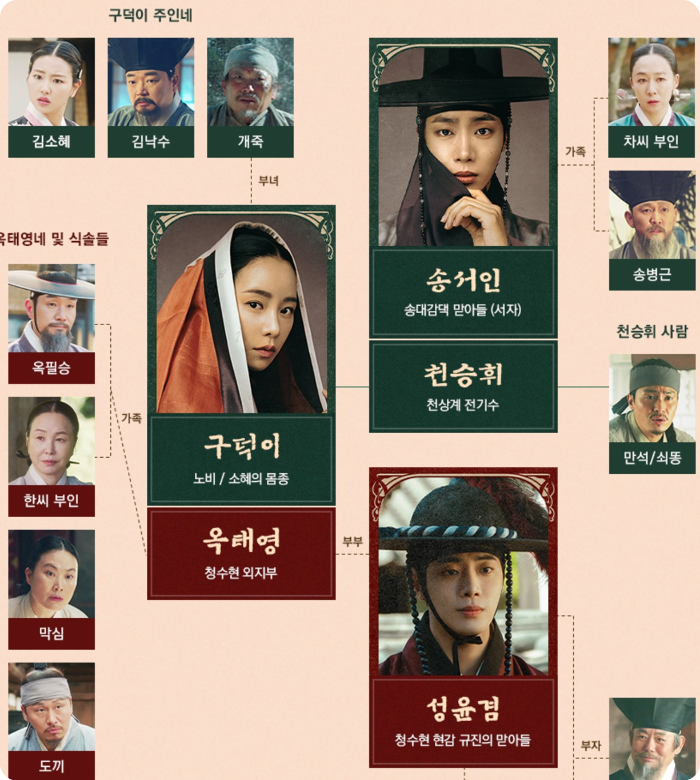 옥씨부인전 등장인물