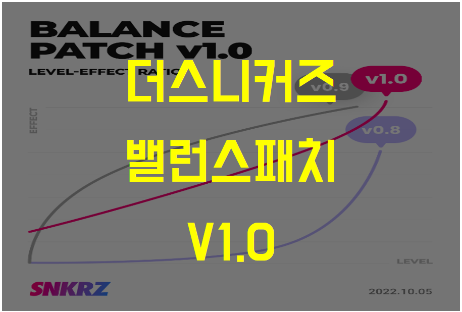  [코인] M2E 더 스니커즈(SNKRZ) v1.0 밸런스 패치 채굴 및 수리비 정리