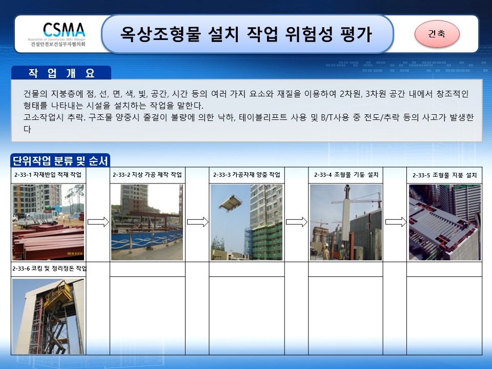  [건설공사 안전비법]_옥상조형물 설치 작업 위험성평가 양식
