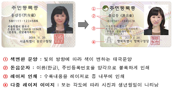  내년부터 위·변조 방지기능 강화된 주민등록증 도입내구성·보안요소 대폭 강화…기존 주민등록증은 계속 사용 가능