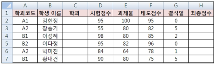 2-보기그림-데이터정보처리입문-기말-15-1-1-49-그룹