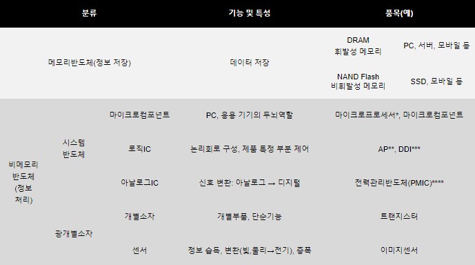  뉴모로믹 칩(feat. 클라우드 시장의 종말)