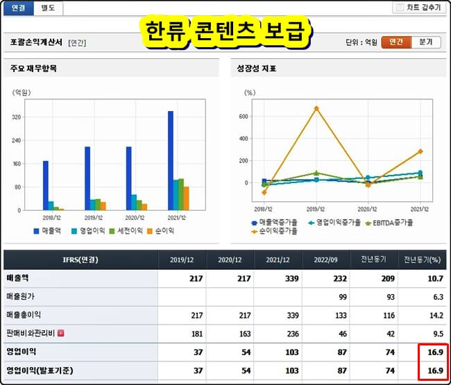 포괄-손익-계산서