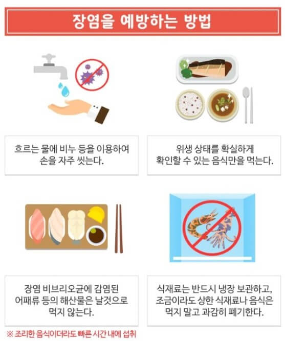 장염을 예방하는 방법