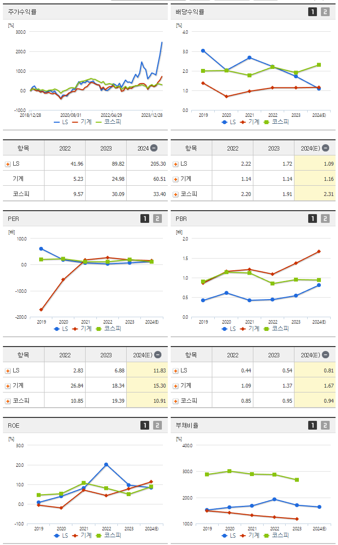 LS_섹터분석