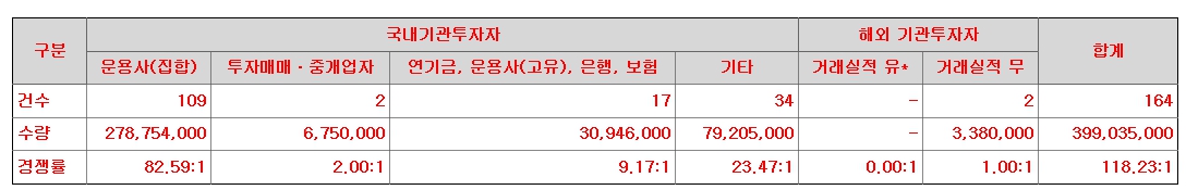 상장일 Yuantaspack #12