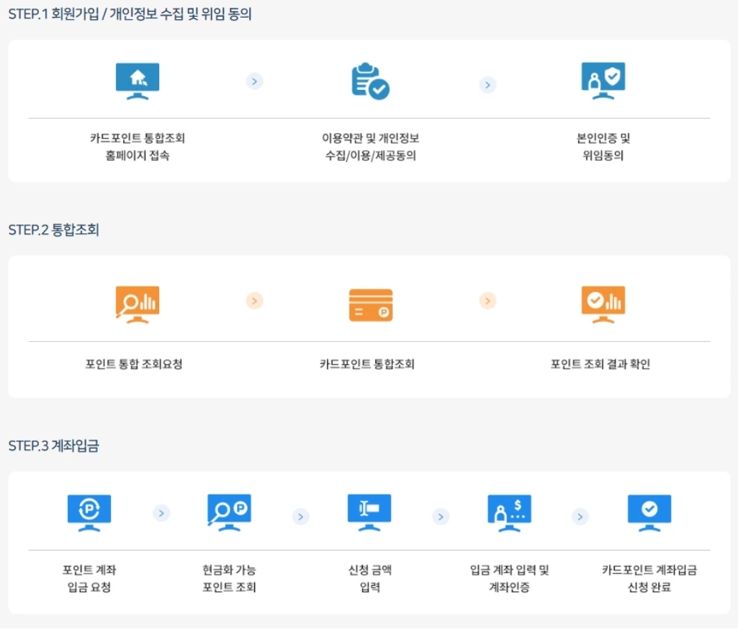 카드포인트 통합조회