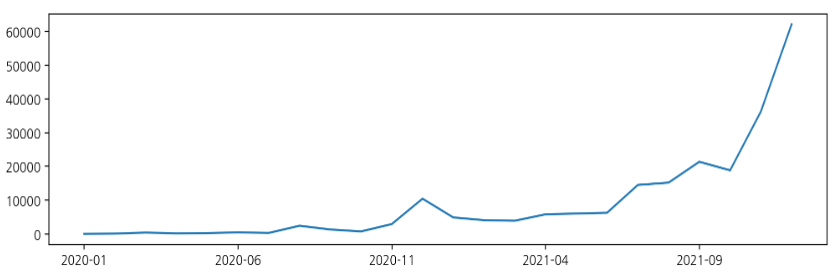 linegraph