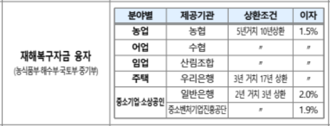 출처: 행정안전부