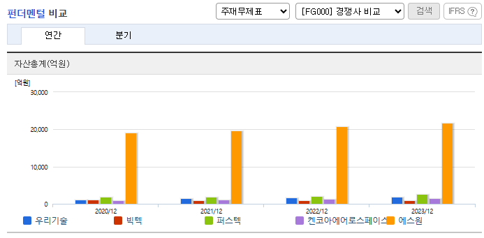 우리기술 주가 전망