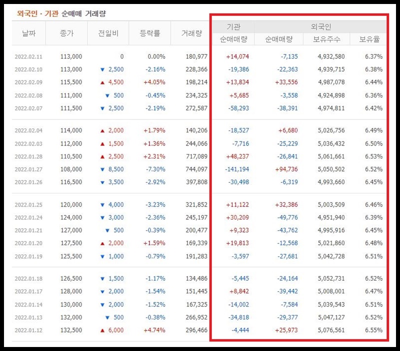 포스코케미칼 수급