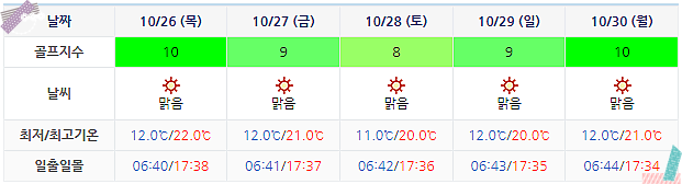 드비치cc 1박 2일 골프패키지 날씨