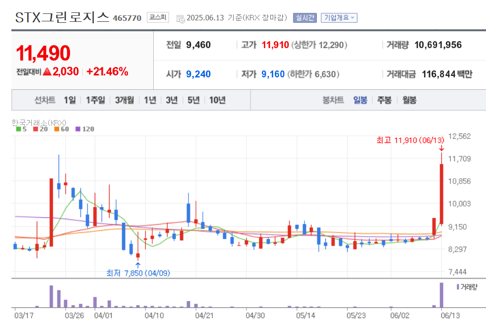 그린로지스틱스(주) 이미지