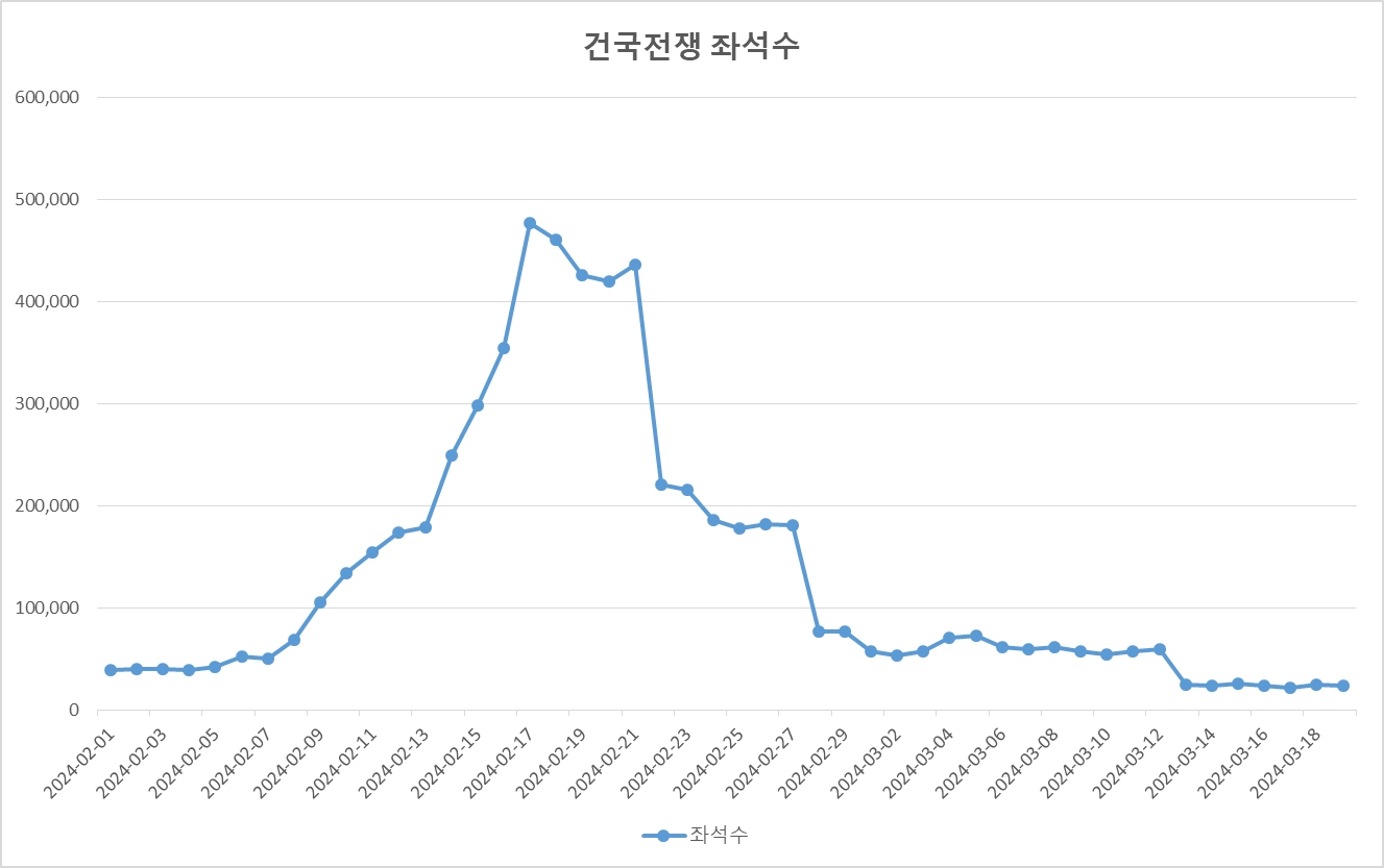 건국전쟁 관객수