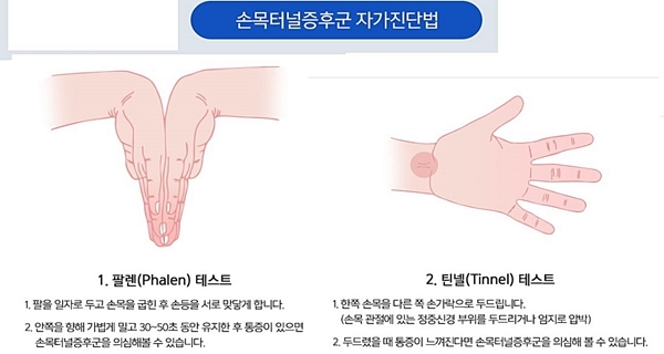 자가진단방법