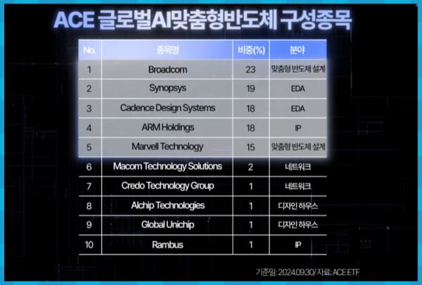 종목 구성