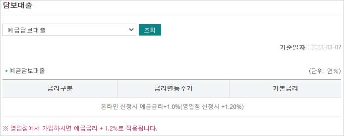 하나은행 종합주택 청약저축 주택담보대출 금리 내용 이미지