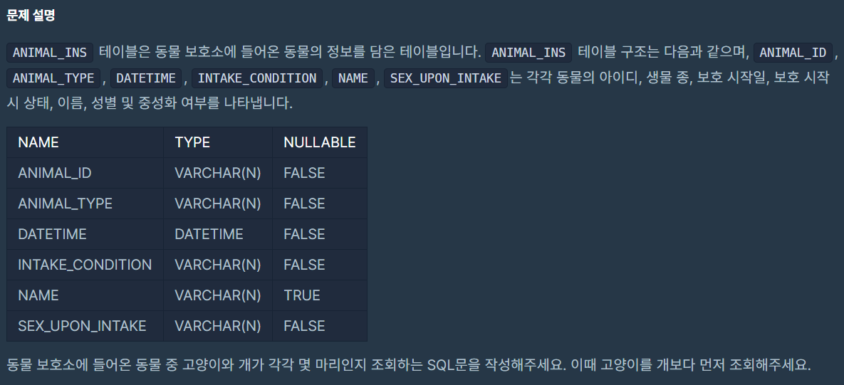  [프로그래머스] 고양이와 개는 몇 마리 있을까
