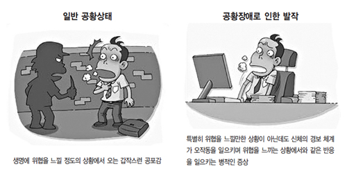 공황장애 사진