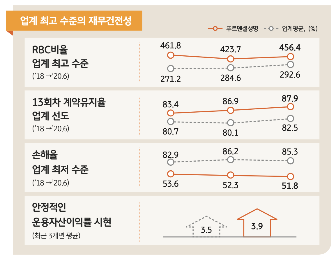 푸르덴셜생명과의 합병 시너지효과