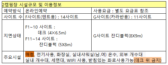 황매산오토캠핑장시설2