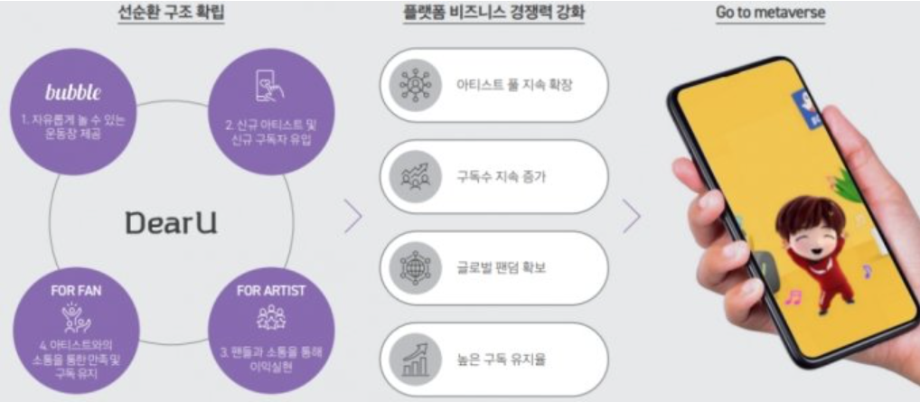 (주)디어유 이미지