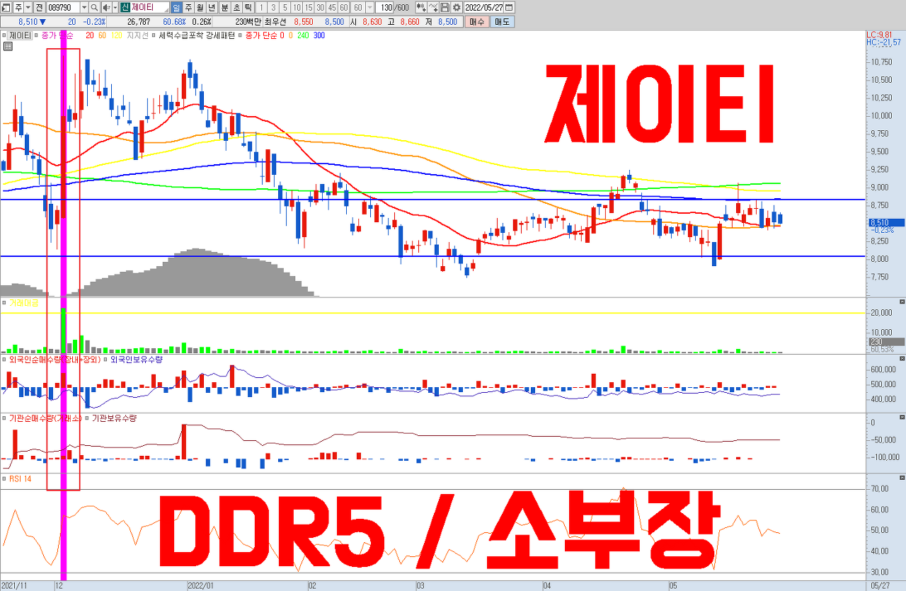  DDR5 관련주 제이티 주식 전망 | 반도체 장비 국산화 , 소부장 관련주 | 시가총액 1,000억 미만 저평가된 소형주