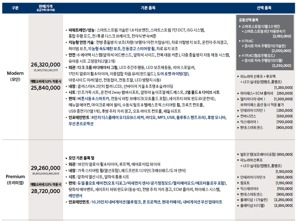 투싼 신차 가격표