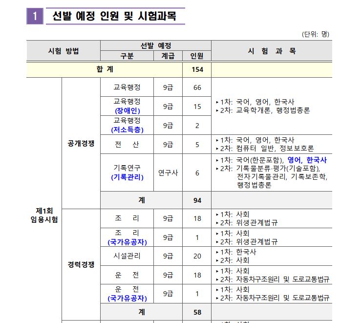 선발예정인원 및 시험과목