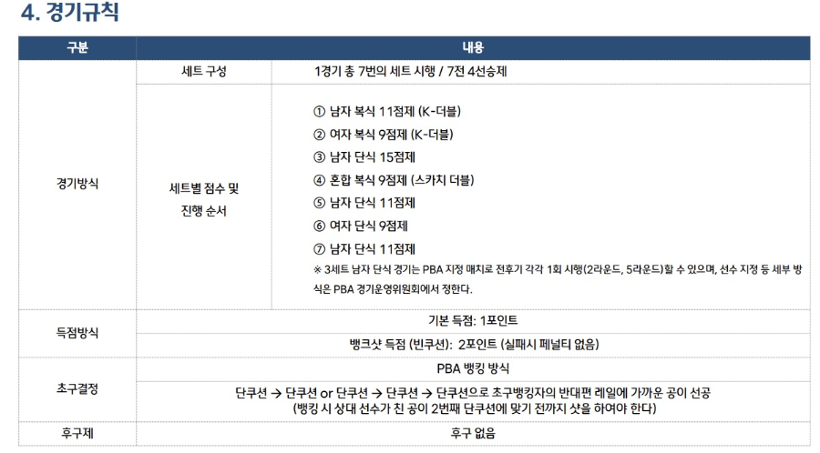 웰컴저축은행 PBA 팀리그 2022-2023 포스트 시즌 대회 요강 - 경기방식