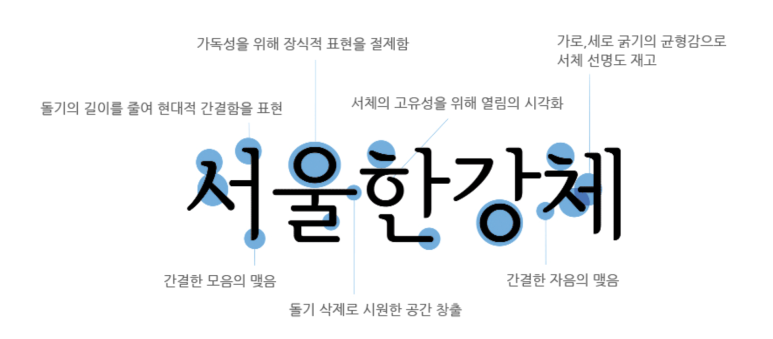 무료 글씨체 다운 [무료 글씨체 다운] 서울한강체를 4