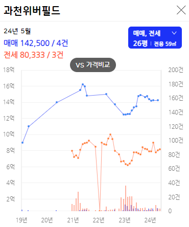 과천디에트르퍼스티지-분양가