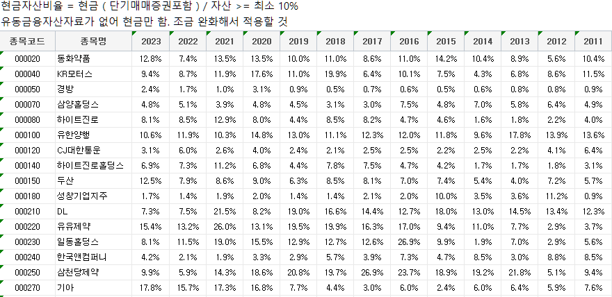 현금자산비율