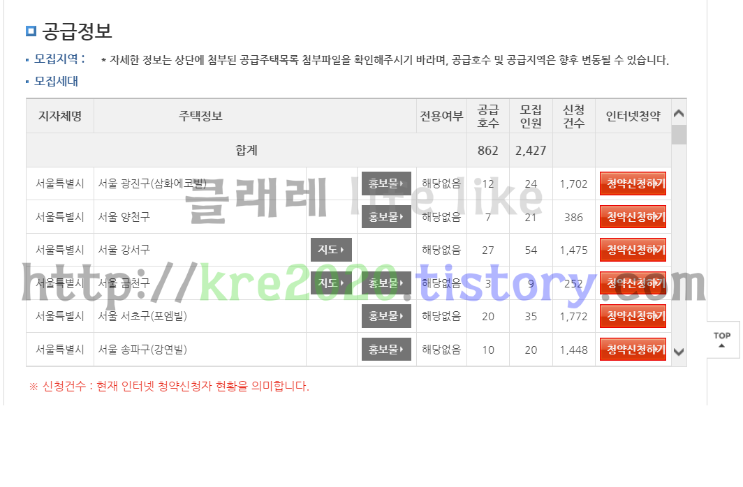  직접하는 2021년 4차 청년매입임대주택 청약 신청하기 (feat. 공동인증서필수) #1