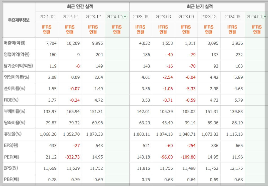 대성에너지-기업실적