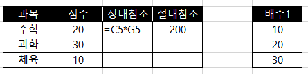  [엑셀]수식상 셀 고정(절대참조) 알아보기(단축키 포함)