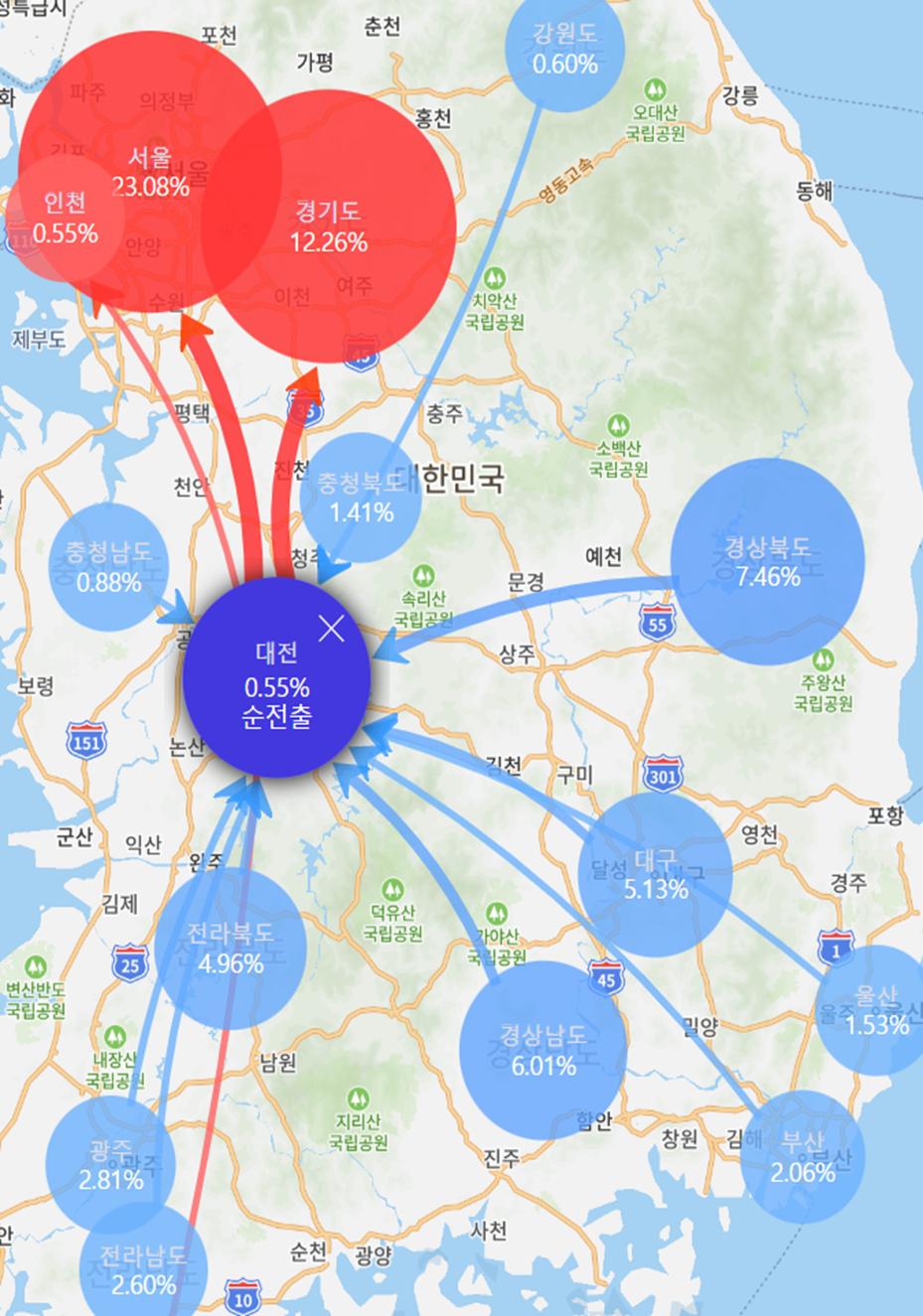 대전광역시 인구 전출입 현황