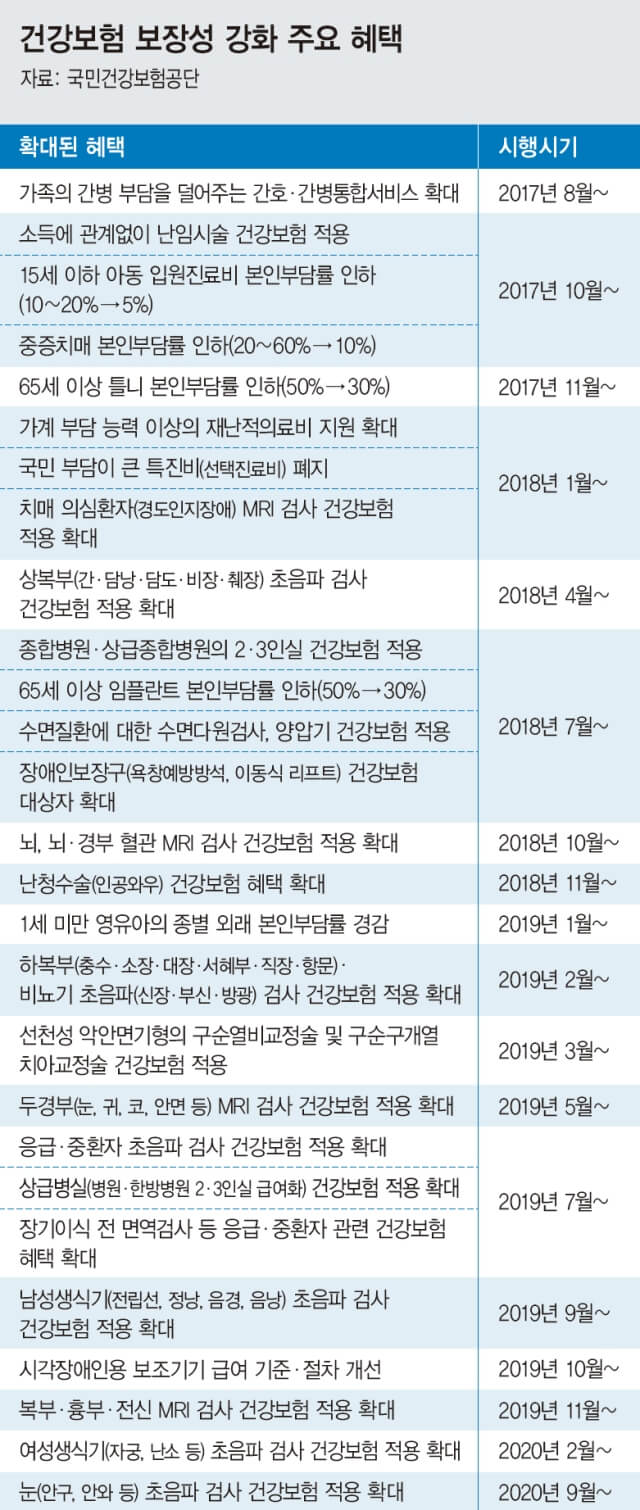  평범한 30대 적절한 보험료는?