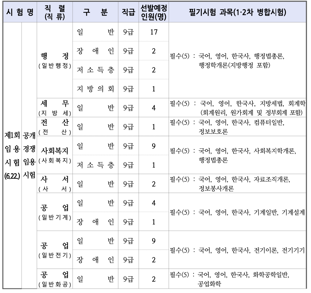 2024년 광주 지방직 9급 공무원 선발인원 및 필기시험 과목