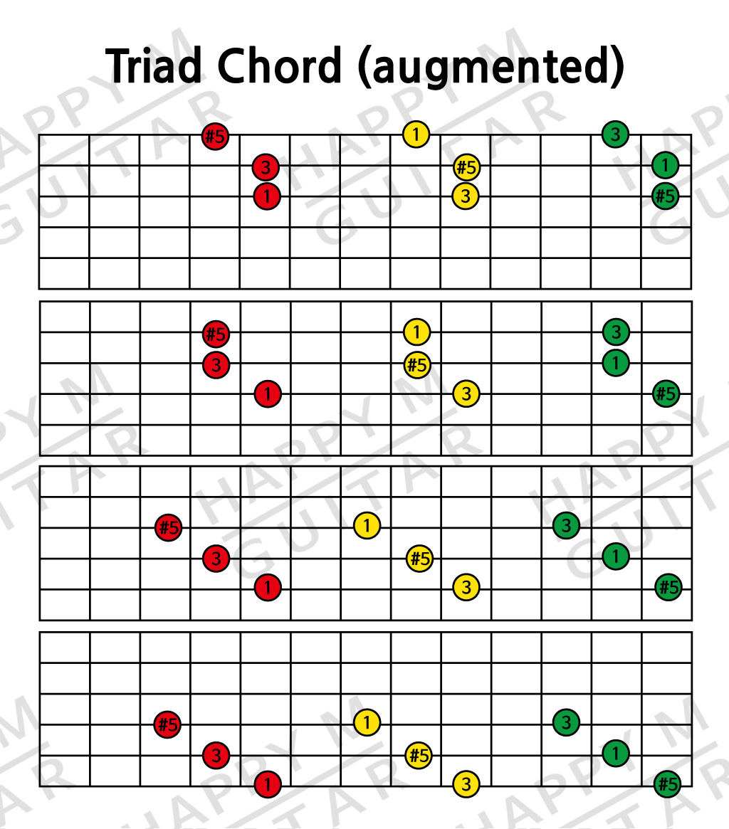 3화음-Triad-Close-Voicing-Guitar-augmented-기타보이싱