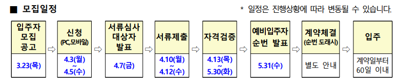 청년임대주택구입 - 청약제도