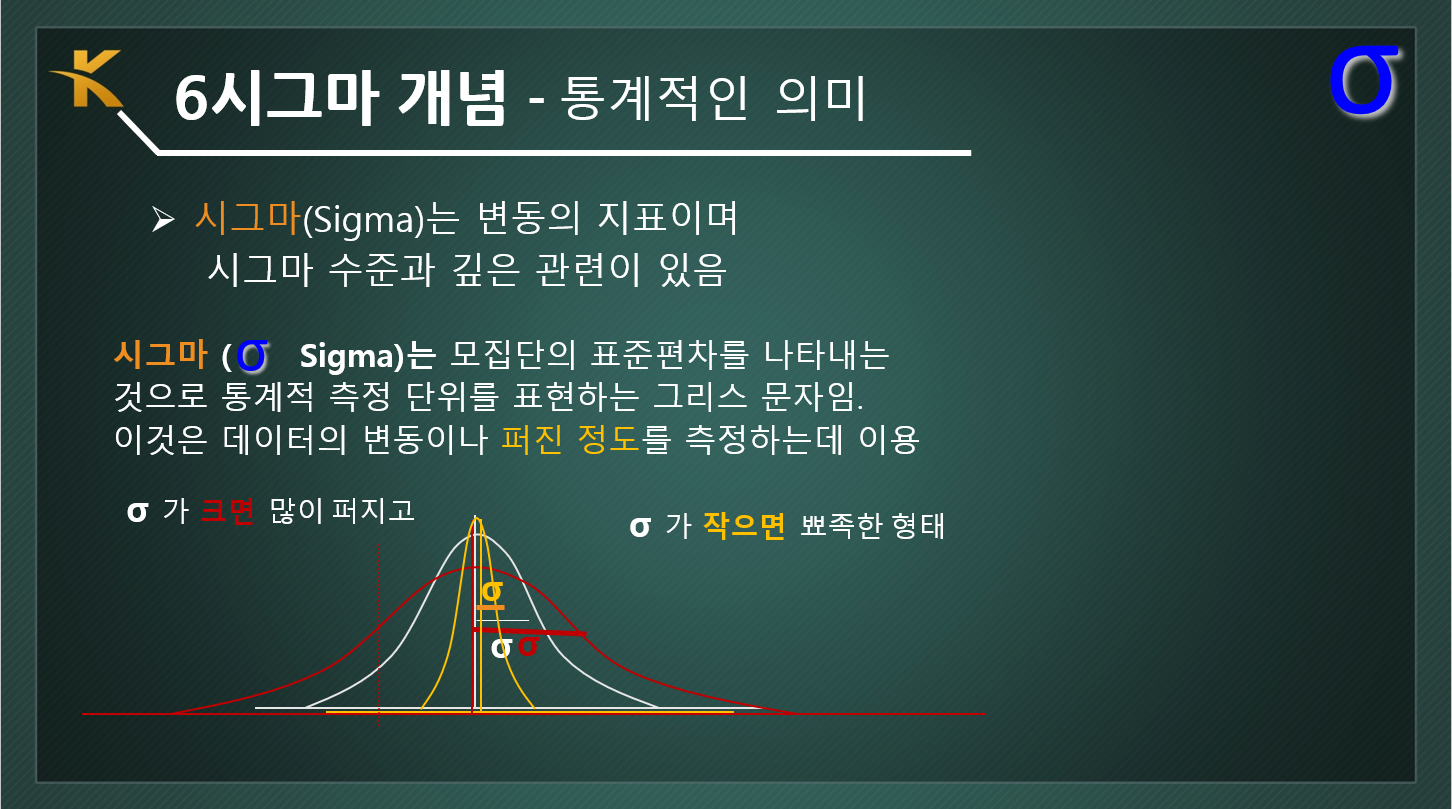  6시그마 교육자료 모음집
