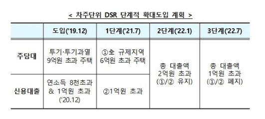  서민·실수요자·청년 ‘내집 마련’ 대출 문턱 낮아진다