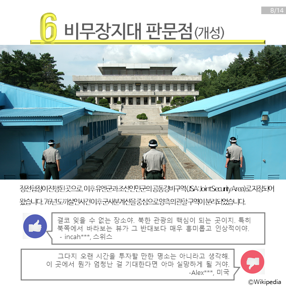 북한 관광명소 6위는 비무장지대 판문점입니다. 판문점은 개성에 위치하고 있고 정전협정이 진행된 곳으로 이후 유엔군과 조선인민군의 공동경비구역으로 지정되어 왔다고 합니다. 1976년 도끼만행사건 이후 군사분계선을 중심으로 양측의 관할구역이 분리되었다고 합니다.